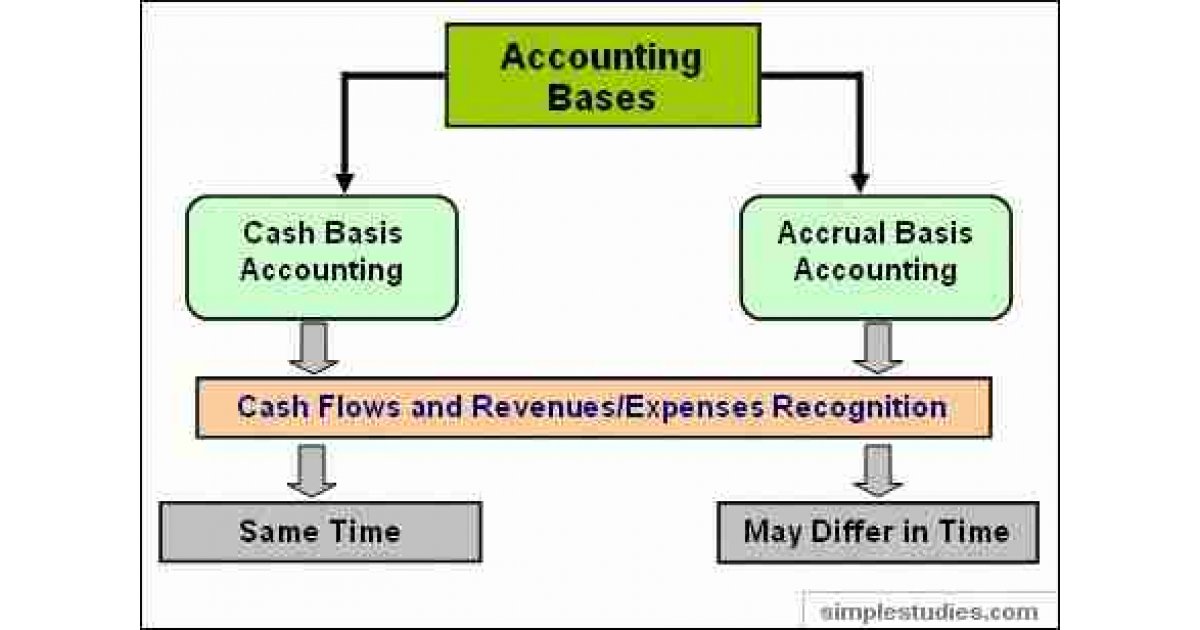 Accrued ne demek sözlük anlamı Türkçesi nedir İngilizce çeviri 