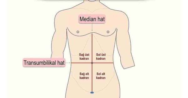 Batın nedir? Batın anlamı ne demek?